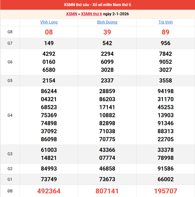 ket-qua-mien-nam-ngay-2-1 ket-qua-mien-nam-ngay-2-1