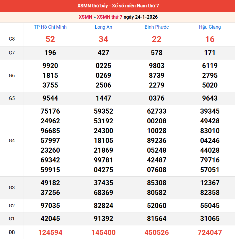ket-qua-mien-nam-ngay-24-1 ket-qua-mien-nam-ngay-24-1