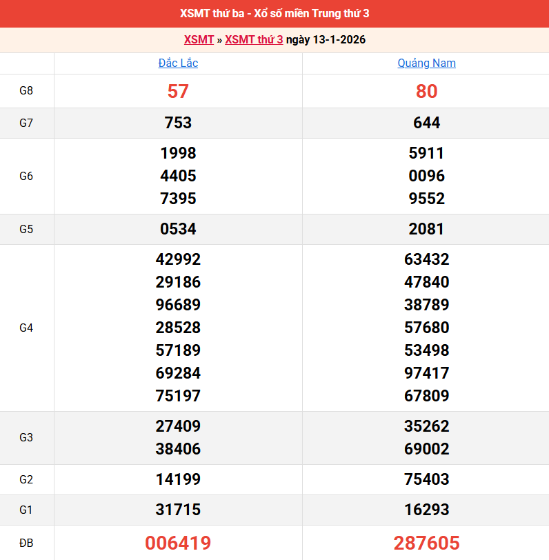 ket-qua-mien-trung-ngay-13-1