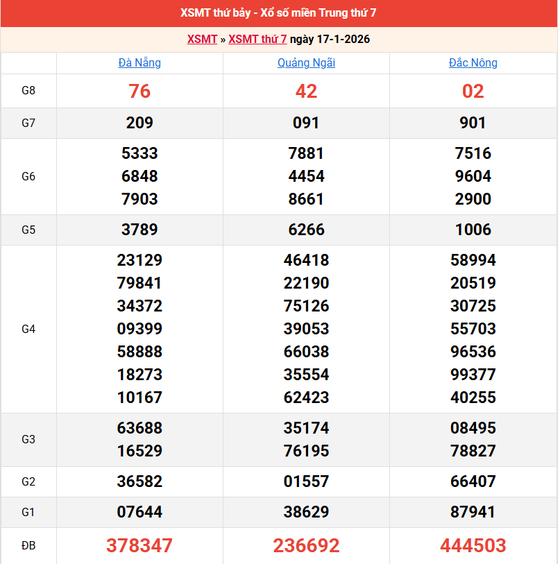 ket-qua-mien-trung-ngay-17-1 ket-qua-mien-trung-ngay-17-1