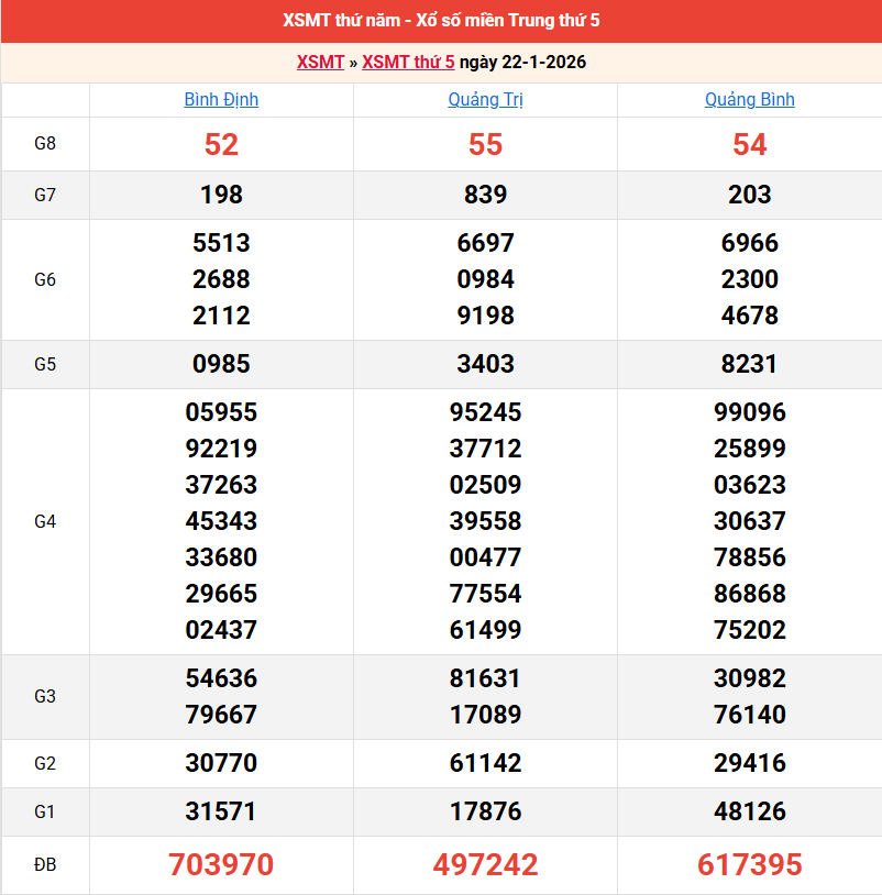 ket-qua-mien-trung-ngay-22-1-2026 ket-qua-mien-trung-ngay-22-1-2026