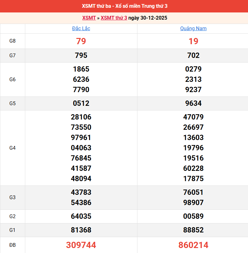 ket-qua-mien-trung-ngay-30-12 ket-qua-mien-trung-ngay-30-12