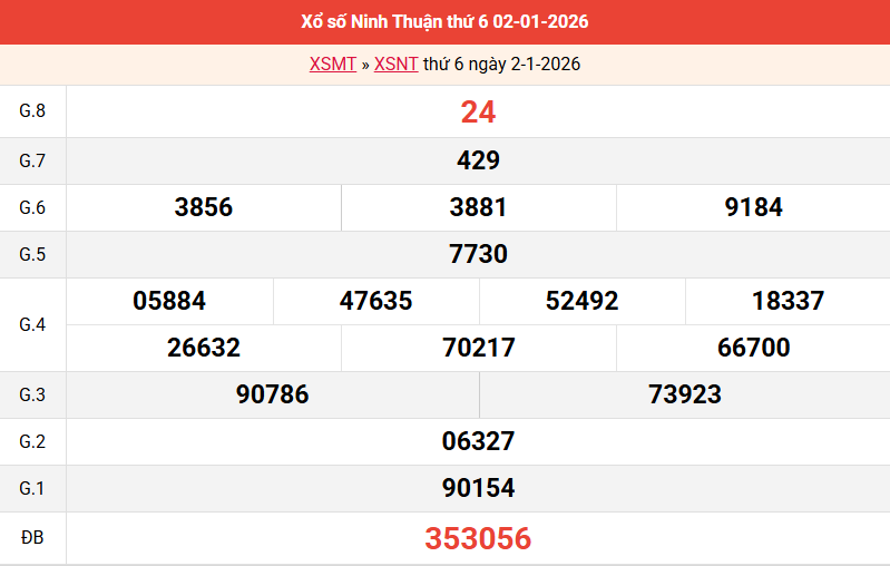 ket-qua-ninh-thuan-ngay-2-1 ket-qua-ninh-thuan-ngay-2-1
