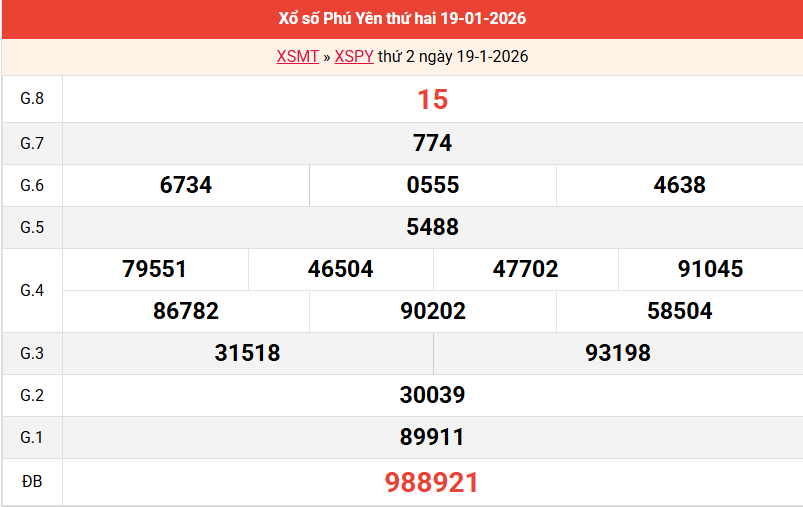 ket-qua-phu-yen-ngay-19-1 ket-qua-phu-yen-ngay-19-1