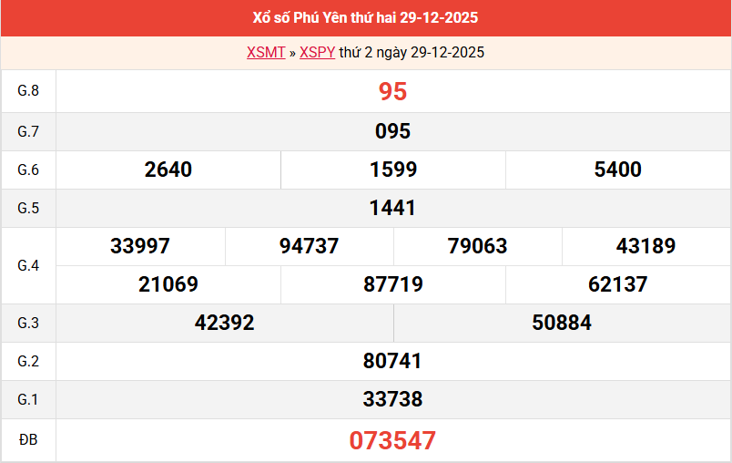/ket-qua-phu-yen-ngay-29-12 /ket-qua-phu-yen-ngay-29-12
