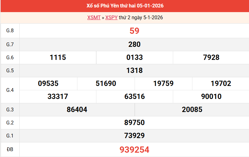ket-qua-phu-yen-ngay-5-1 ket-qua-phu-yen-ngay-5-1
