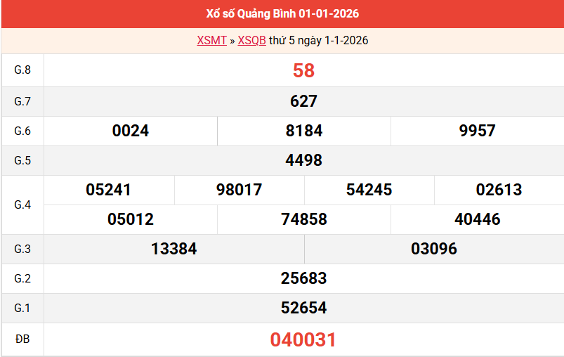ket-qua-quang-binh-ngay-1-1