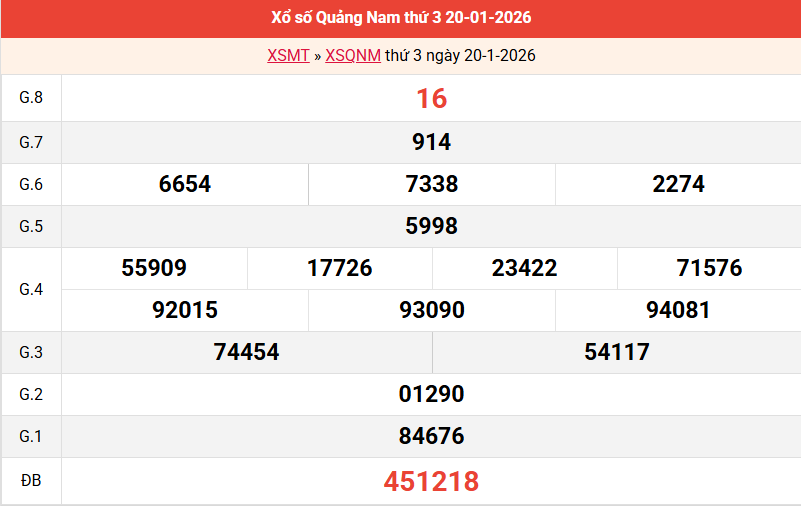 ket-qua-quang-nam-ngay-20-1 ket-qua-quang-nam-ngay-20-1