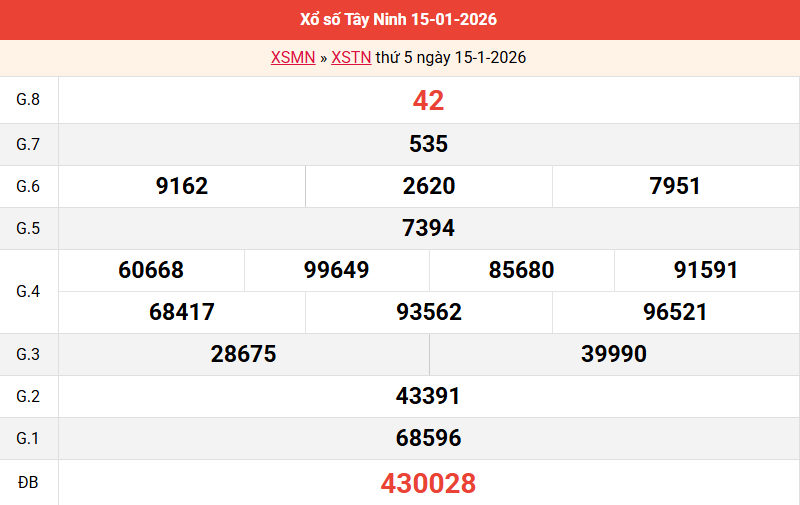 /ket-qua-tay-ninh-ngay-15-1