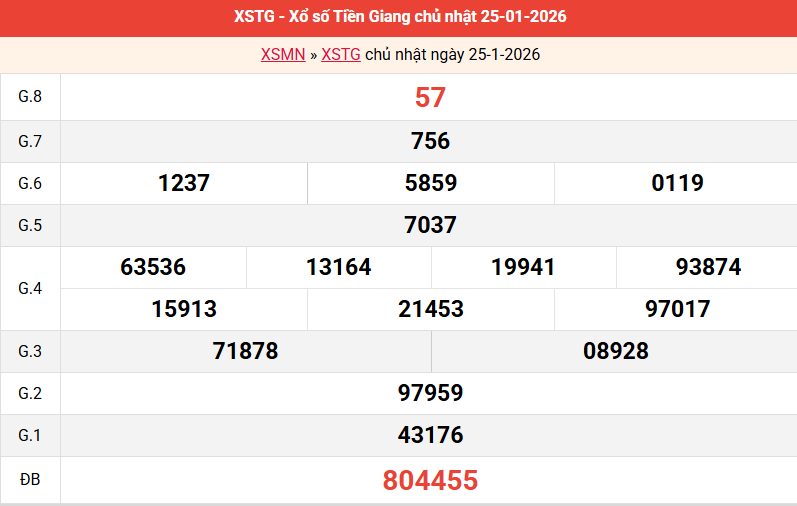ket-qua-tien-giang-ngay-25-1 ket-qua-tien-giang-ngay-25-1