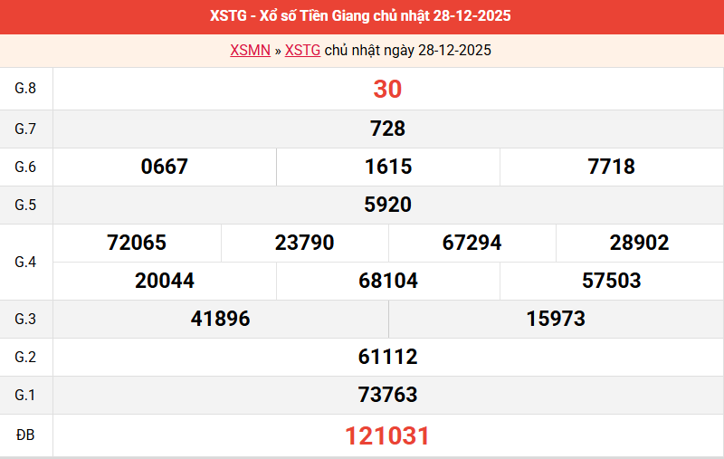 ket-qua-tien-giang-ngay-28-12 ket-qua-tien-giang-ngay-28-12