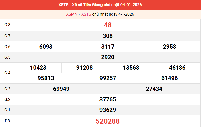 /ket-qua-tien-giang-ngay-4-1 /ket-qua-tien-giang-ngay-4-1