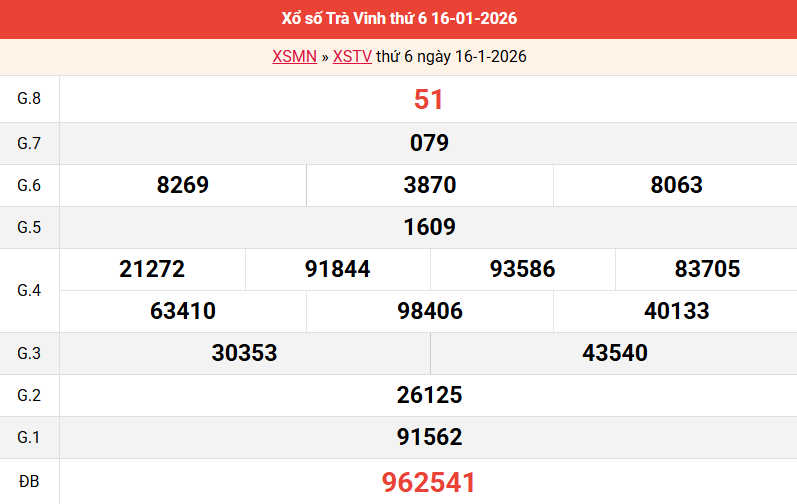 ket-qua-tra-vinh-ngay-16-1