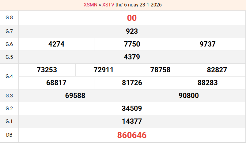 ket-qua-tra-vinh-ngay-23-1