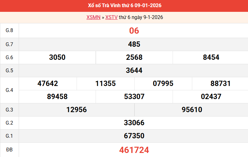 ket-qua-tra-vinh-ngay-9-1 ket-qua-tra-vinh-ngay-9-1