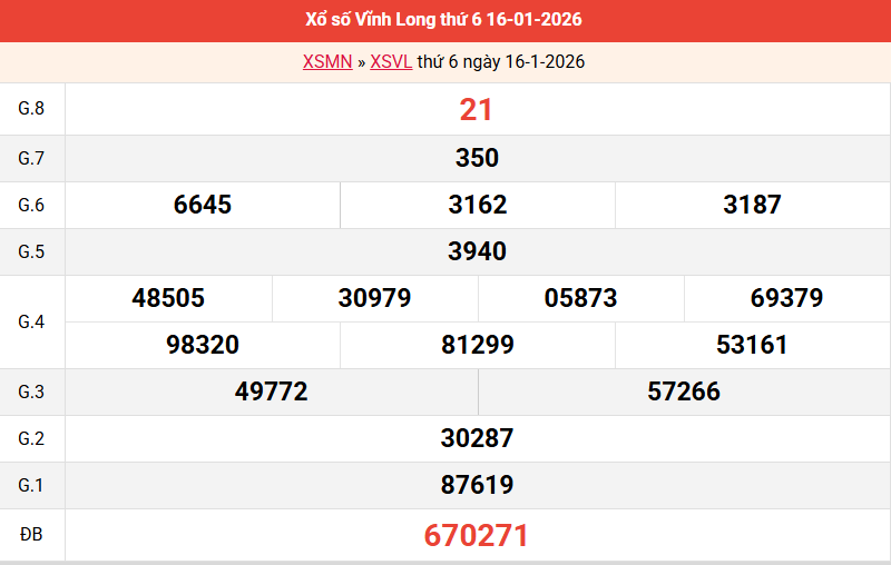 /ket-qua-vinh-long-ngay-16-1 /ket-qua-vinh-long-ngay-16-1