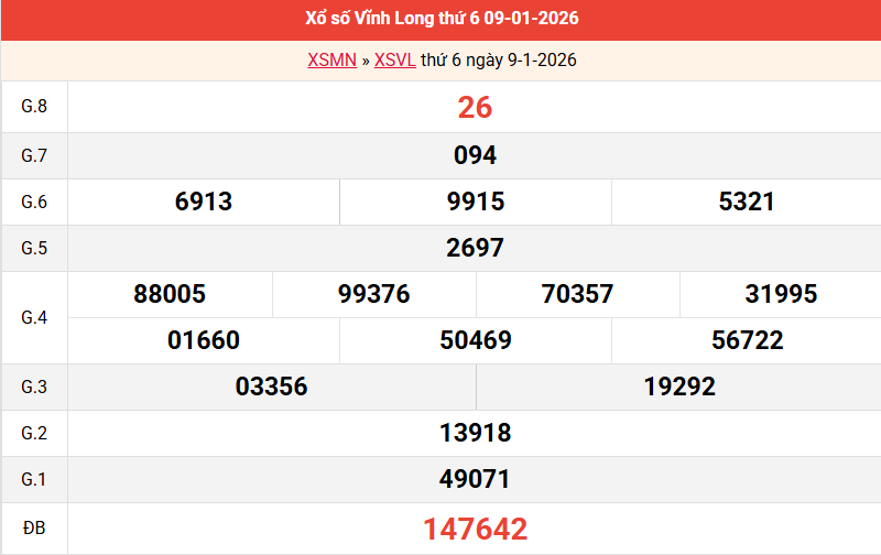 ket-qua-vinh-long-ngay-9-1