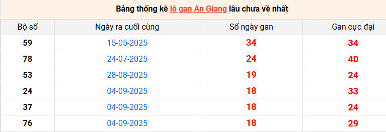 lo-gan-an-giang-ngay-15-1