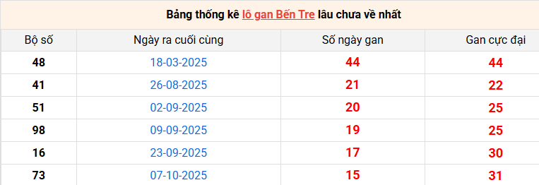 lo-gan-ben-tre-ngay-27-1