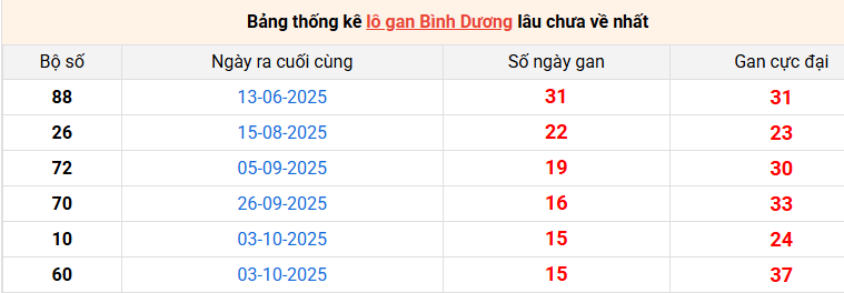 lo-gan-binh-duong-ngay-23-1