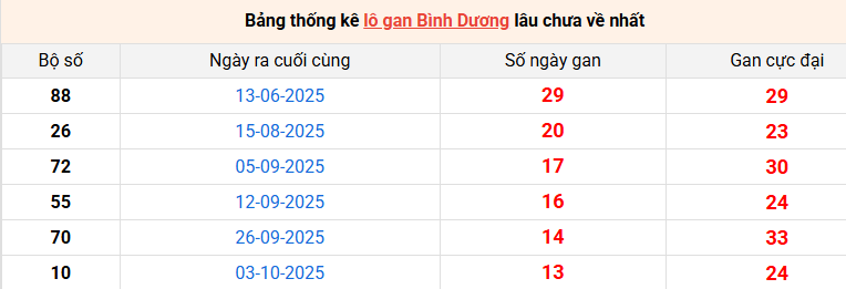 lo-gan-binh-duong-ngay-9-1