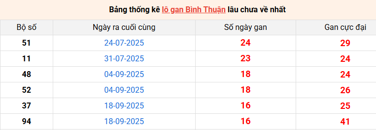 lo-gan-binh-thuan-ngay-15-1