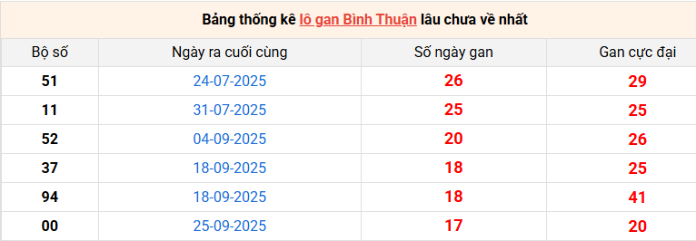 lo-gan-binh-thuan-ngay-29-1