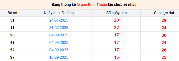 lo-gan-binh-thuan-ngay-8-1