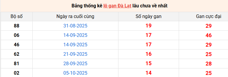 lo-gan-da-lat-ngay-18-1