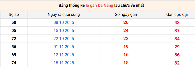 lo-gan-da-nang-ngay-10-1