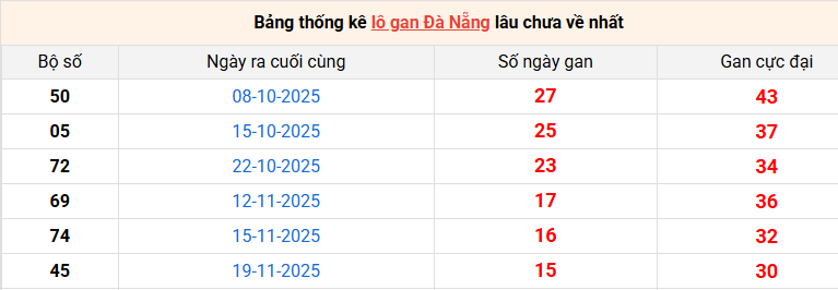 lo-gan-da-nang-ngay-14-1