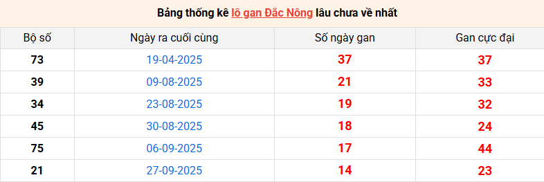 lo-gan-dac-nong-ngay-10-1