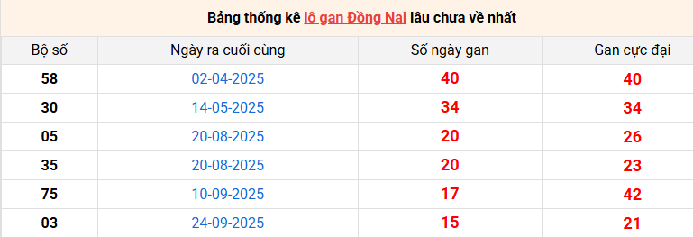 lo-gan-dong-nai-ngay-14-1