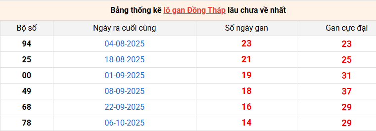 /lo-gan-dong-thap-ngay-19-1