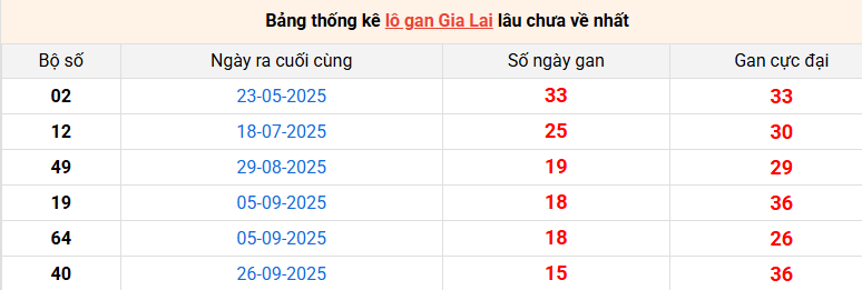 lo-gan-gia-lai-ngay-16-1