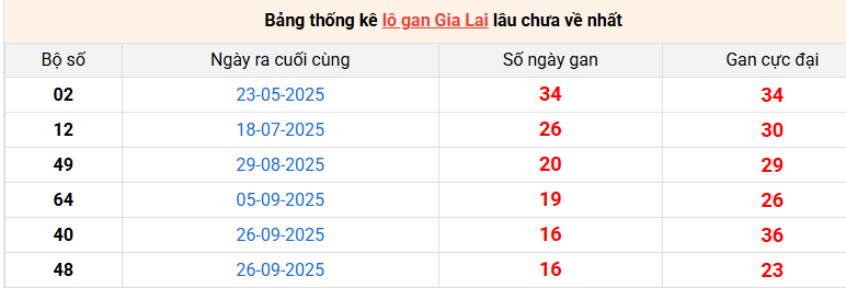 lo-gan-gia-lai-ngay-23-1