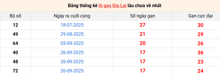 lo-gan-gia-lai-ngay-30-1