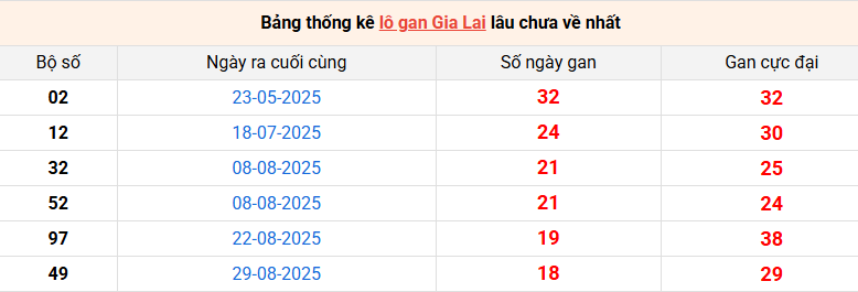 lo-gan-gia-lai-ngay-9-1