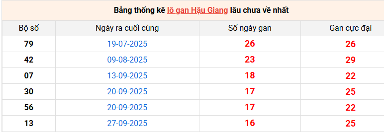 lo-gan-hau-giang-ngay-24-1