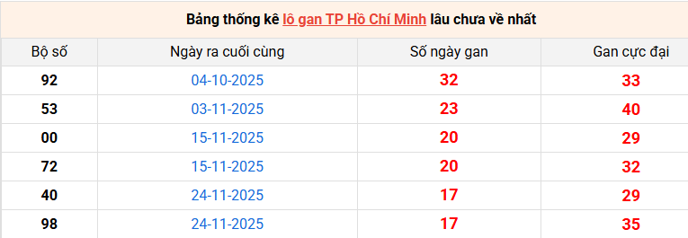 lo-gan-hcm-ngay-26-1