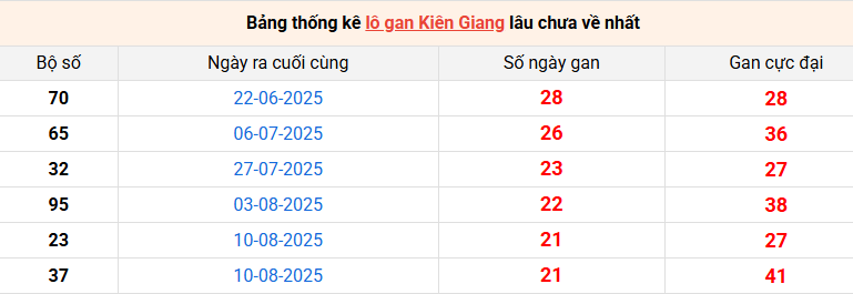 /lo-gan-kien-giang-ngay-11-1