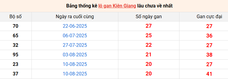 lo-gan-kien-giang-ngay-4-1