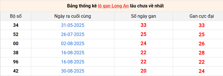 /lo-gan-long-an-ngay-24-1