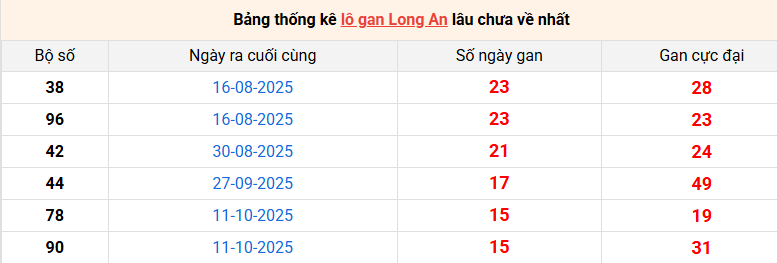 lo-gan-long-an-ngay-31-1