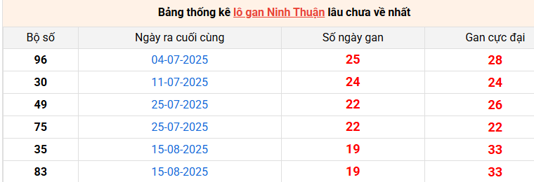 /lo-gan-ninh-thuan-ngay-02-01