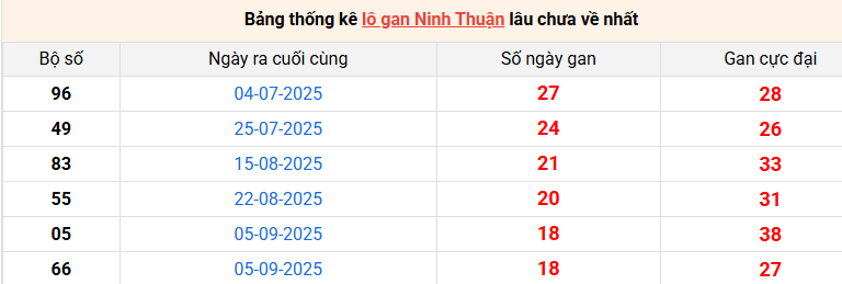 lo-gan-ninh-thuan-ngay-16-1