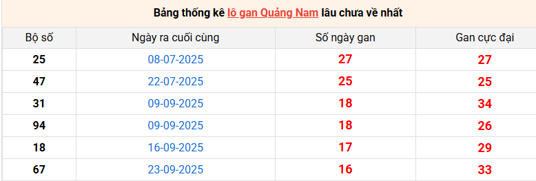 lo-gan-quang-nam-ngay-20-1