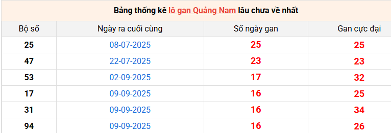 lo-gan-quang-nam-ngay-6-1
