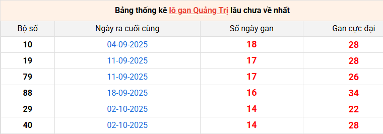 lo-gan-quang-tri-ngay-15-1