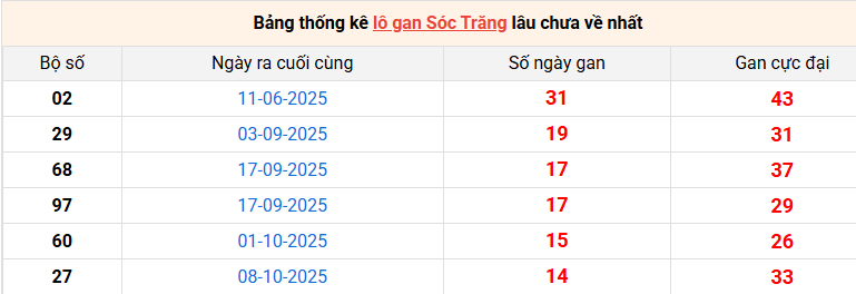 lo-gan-soc-trang-ngay-21-1